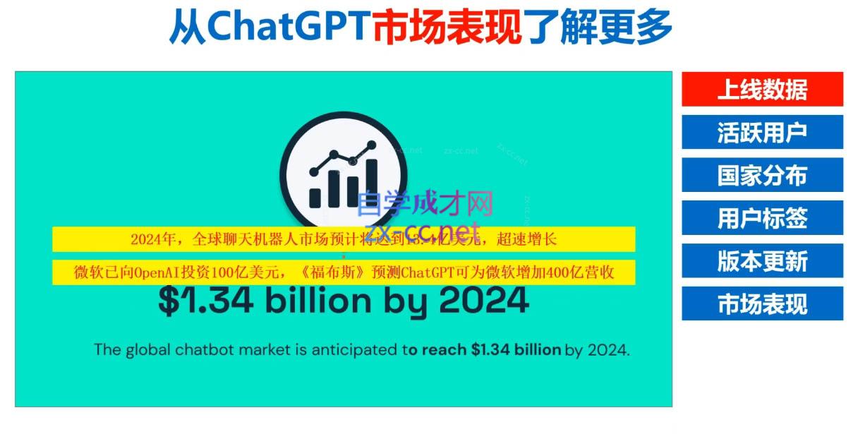 Nero老师·外贸AI冠军-易创云