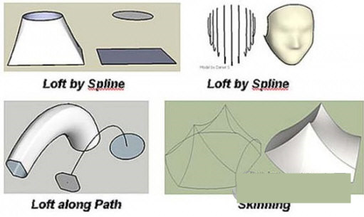 Curviloft(草图大师曲线放样插件) v1.8a 免费版-易创云