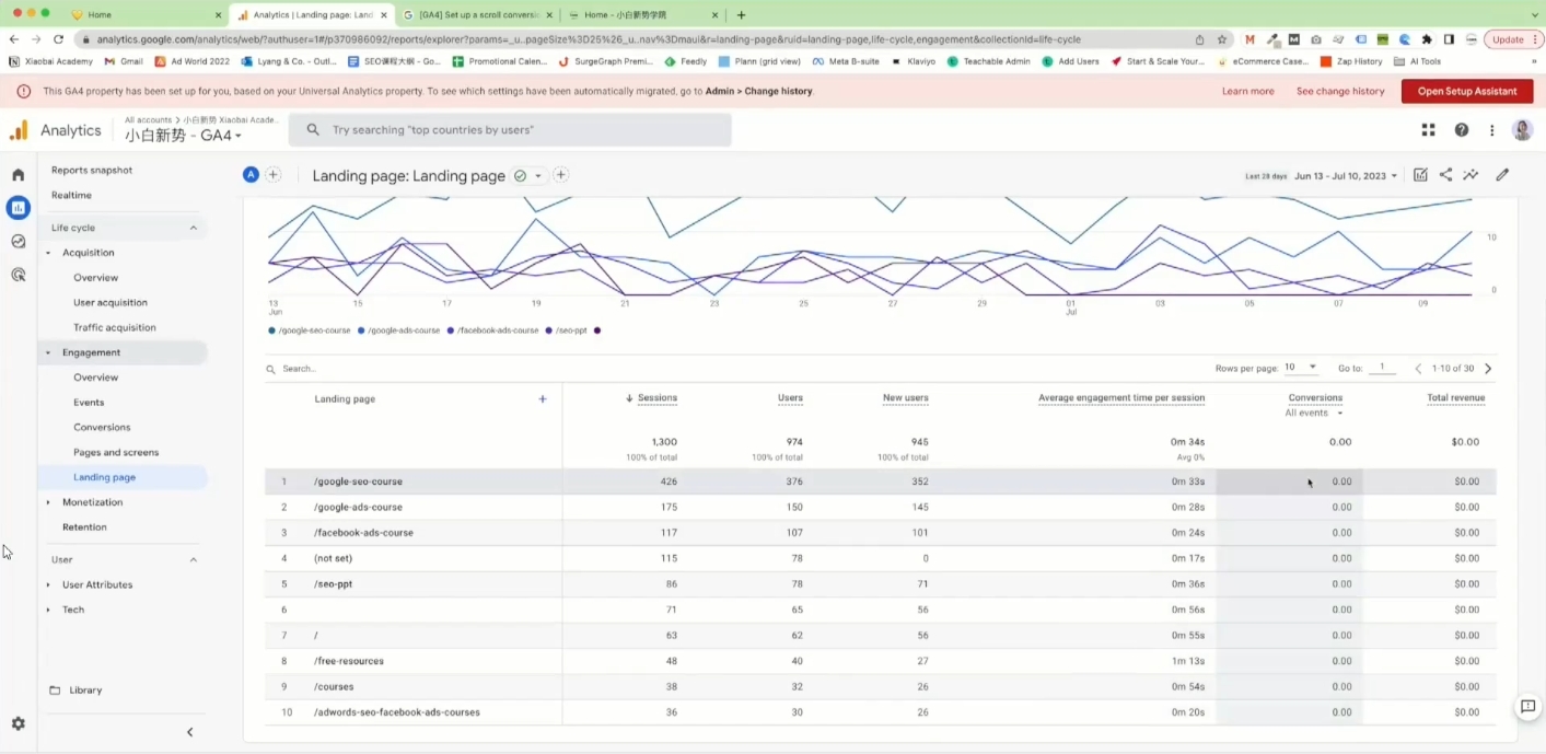 小白新势学院·谷歌广告投放教程-易创云