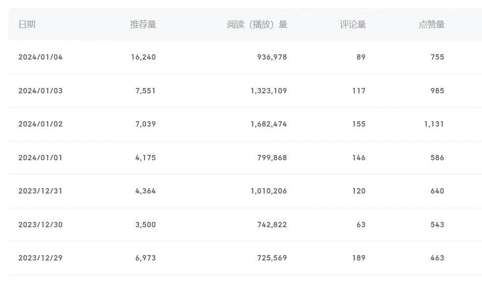 (8582期)百家号美女视频细分领域玩法，只需搬运去重，月保底3-5000＋-易创云