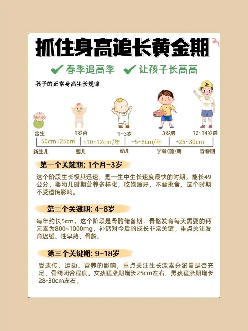 抓住长高黄金期 让孩子突破遗传二次长高-易创云