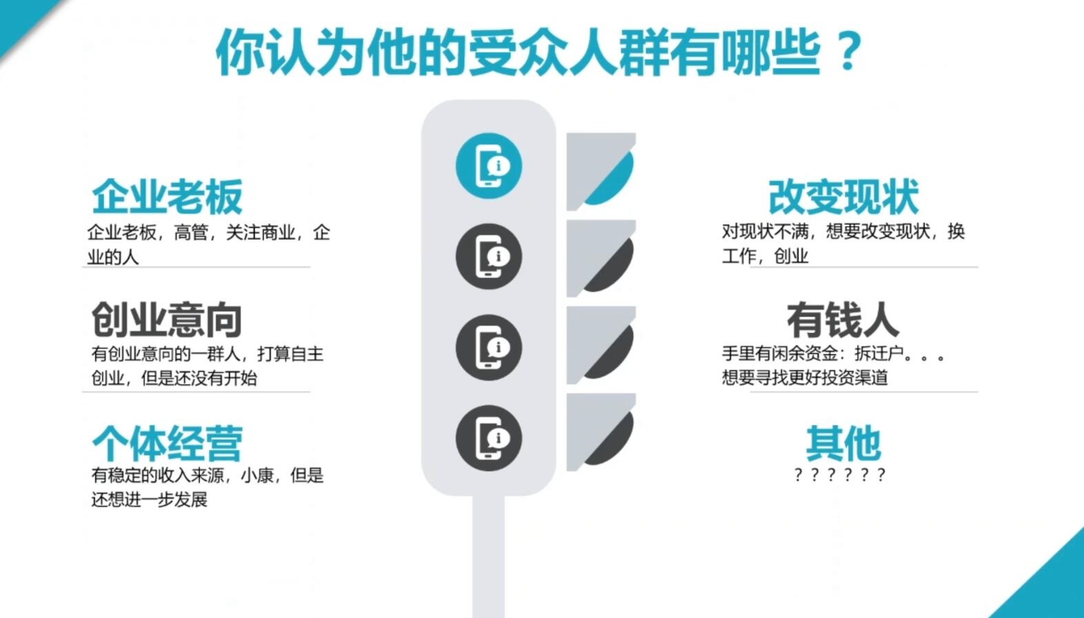 2024·SEM竞价培训(更新12月)-易创云