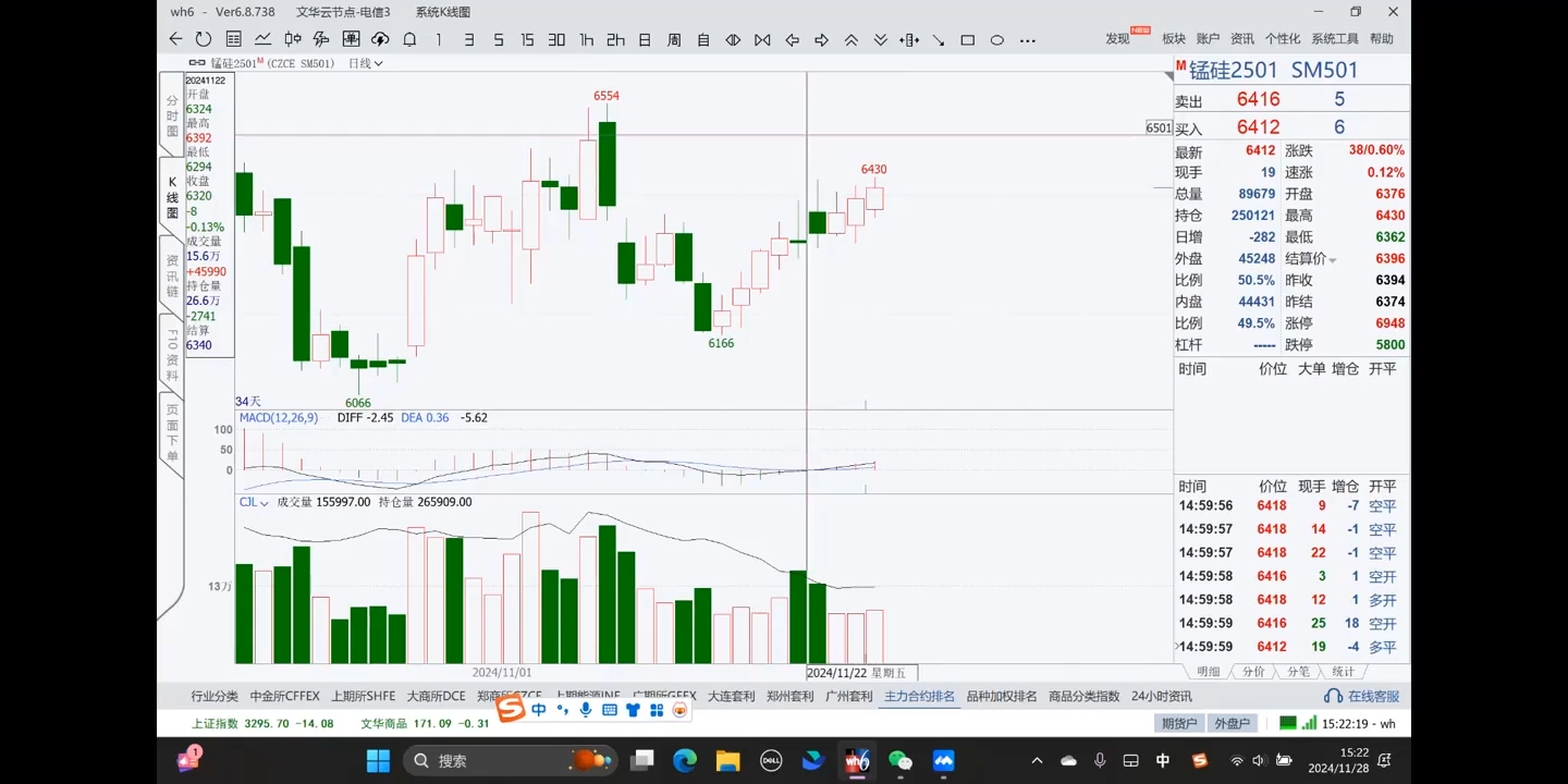 倍增计划·大宗商品期货复盘与计划202411-易创云